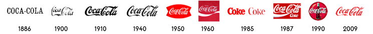 Coca-Cola logo evolution the real story, la verdadera evolución del logotipoo de Coca-Cola: iuBon Agencia de marketing y Negocios