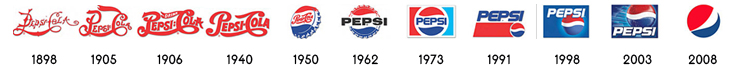 Pepsi evolution